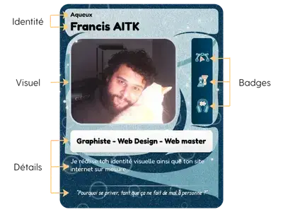 Comment se servir du générateur de cartes personnalisées